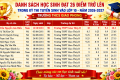 TRƯỜNG THCS GIAO PHONG TỰ HÀO VỚI NHỮNG THÀNH TÍCH NỔI BẬT TRONG KỲ THI TUYỂN SINH VÀO LỚP 10 NĂM HỌC 2026 – 2027