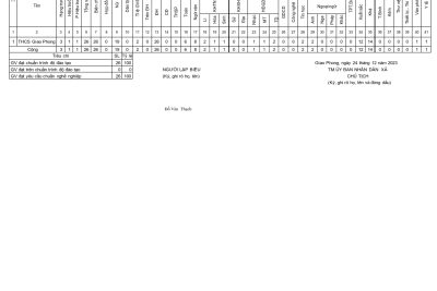 Công khai đội ngũ giáo viên và cơ sở vật chất