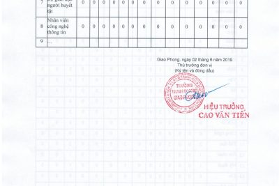 Công khai chất lượng giáo dục nhà trường năm học 2018 – 2019